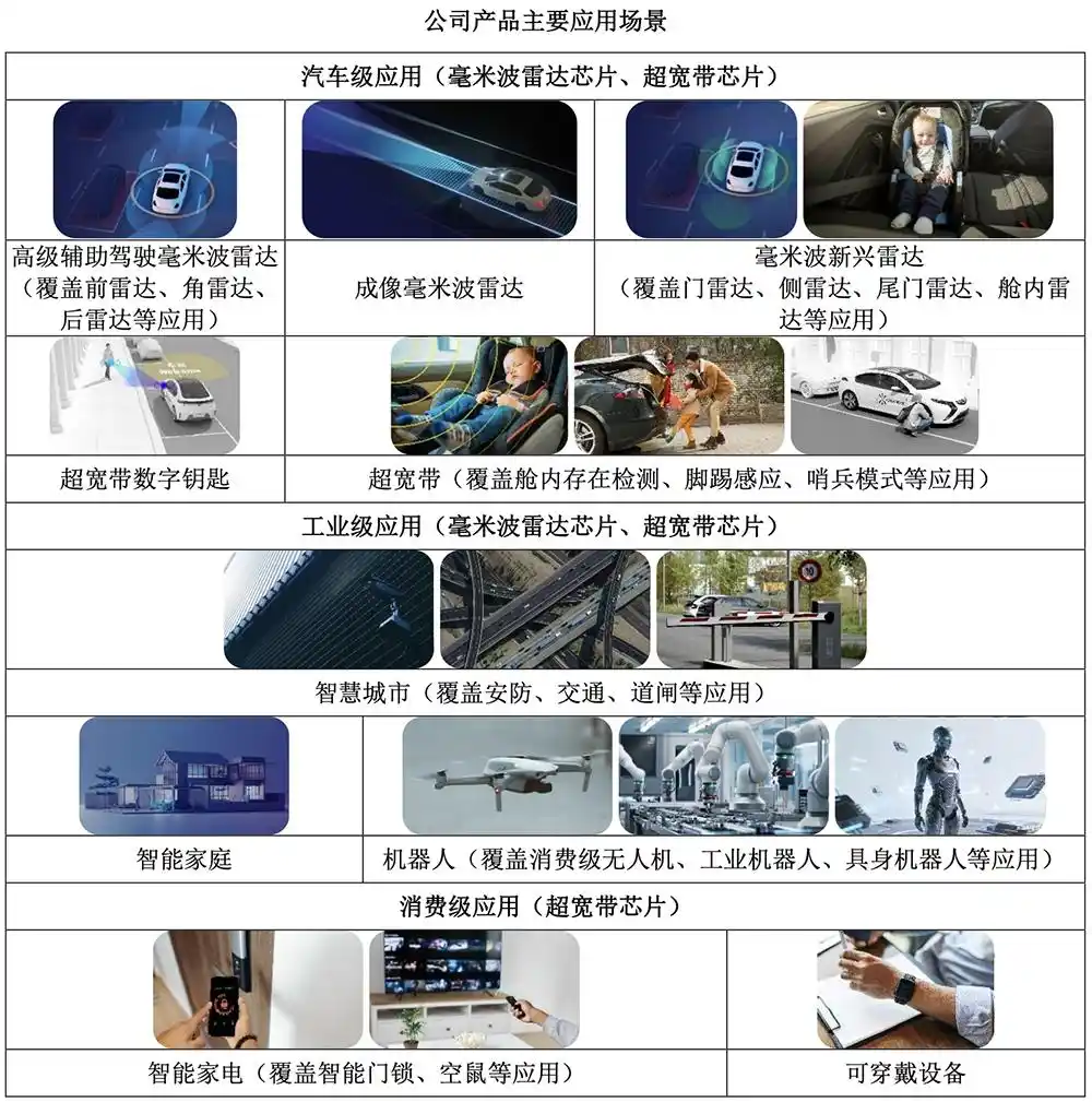 加特兰
