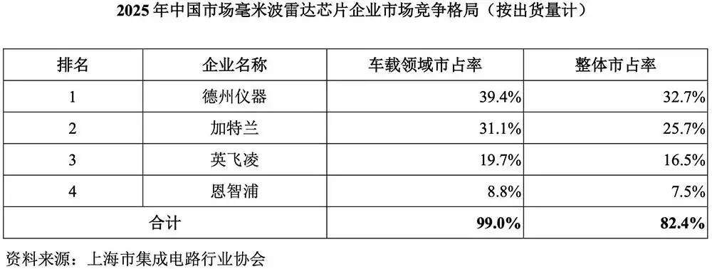 加特兰