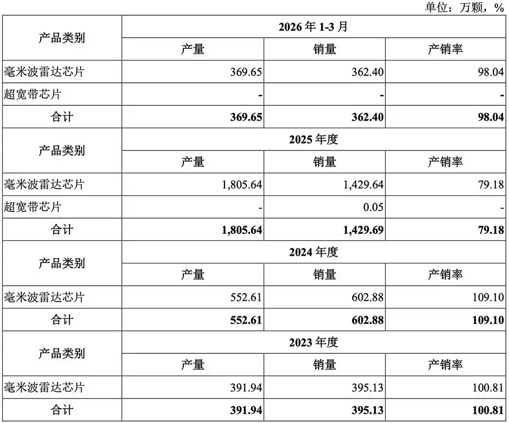 加特兰