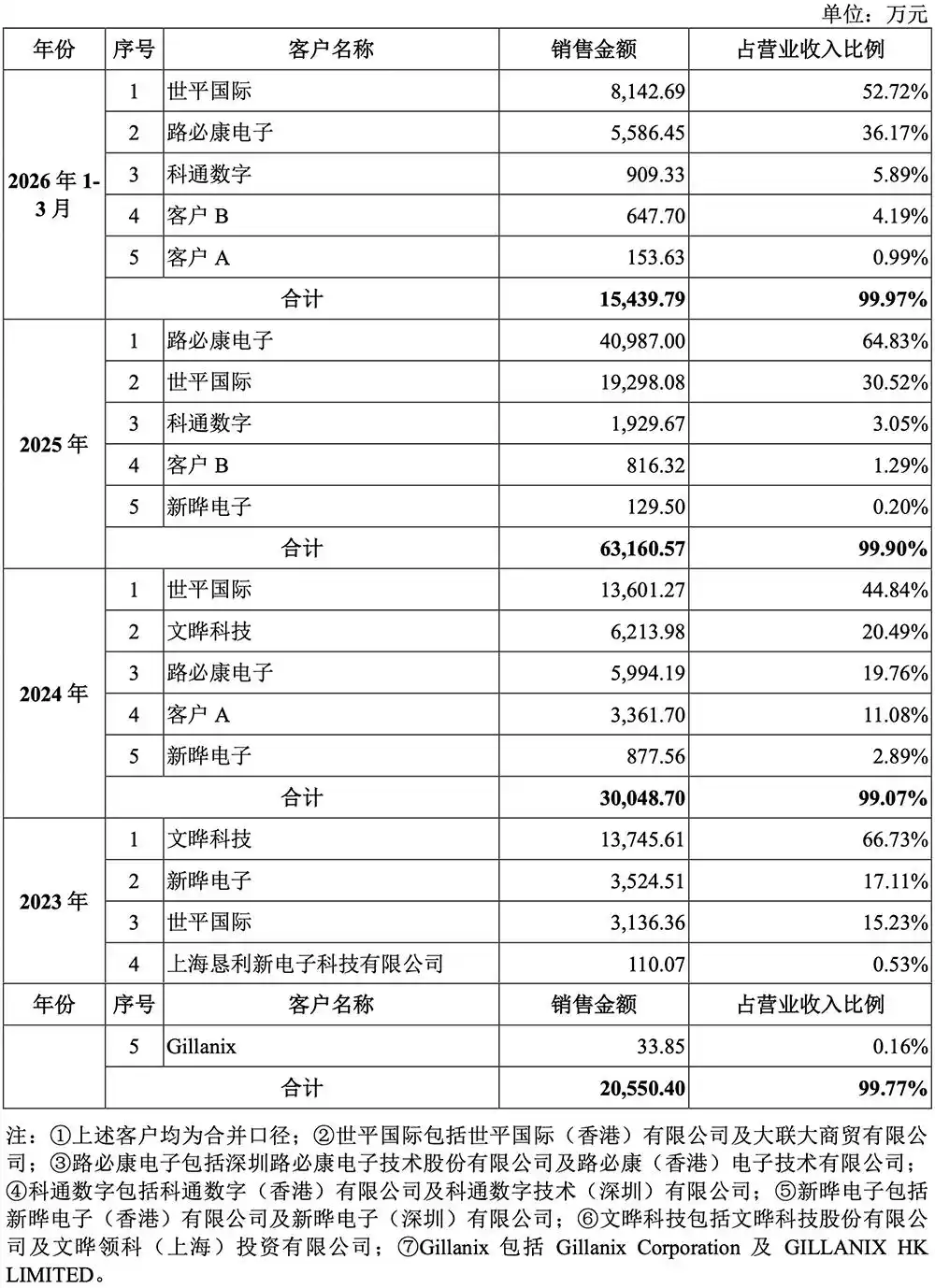 加特兰