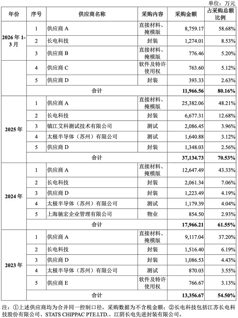 加特兰