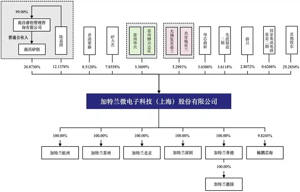 加特兰