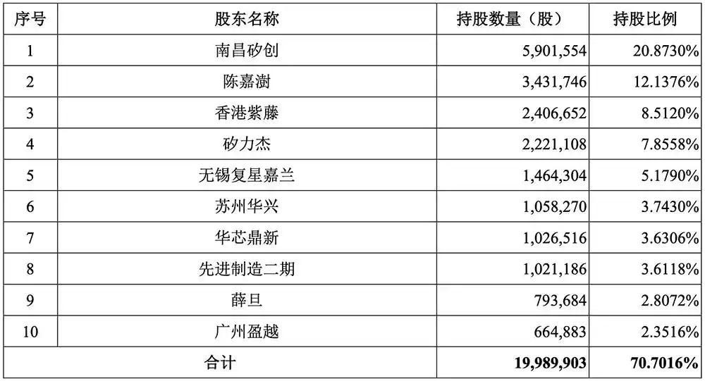 加特兰