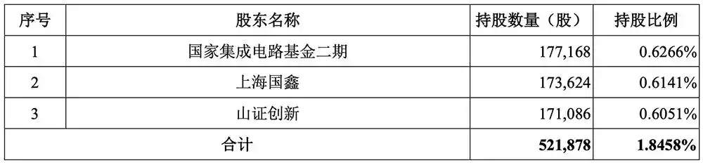 加特兰