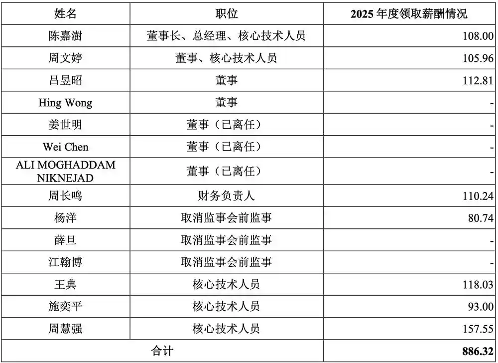 加特兰