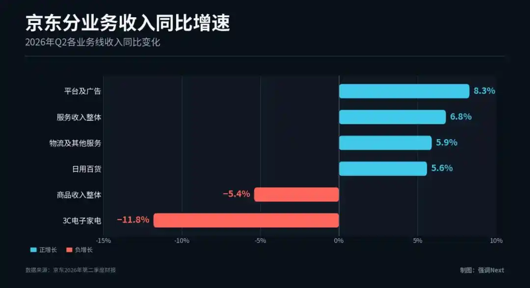 京东