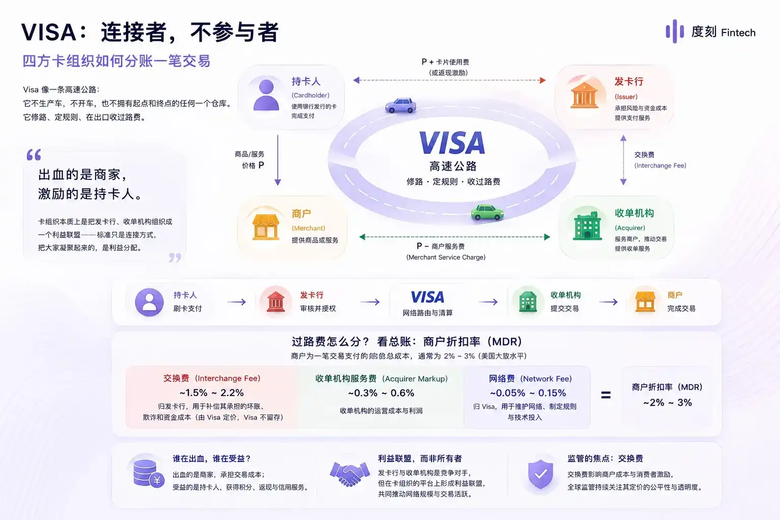 Visa