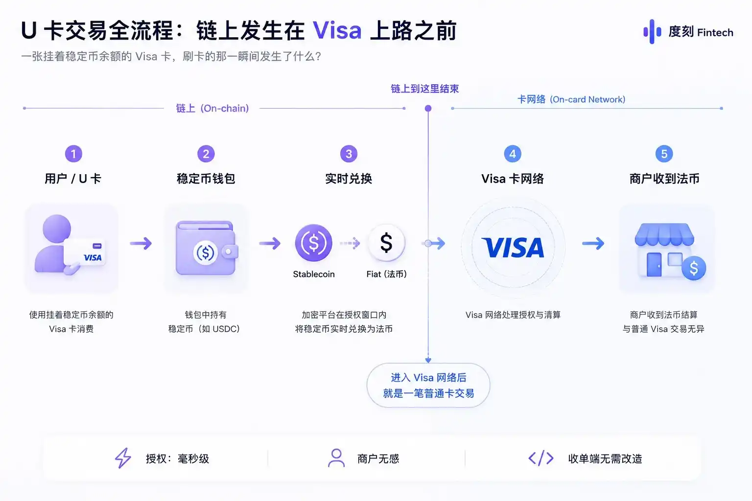 Visa
