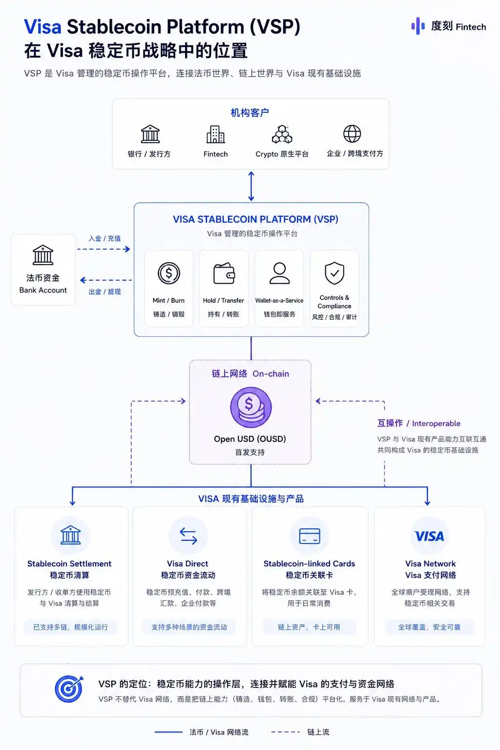 Visa