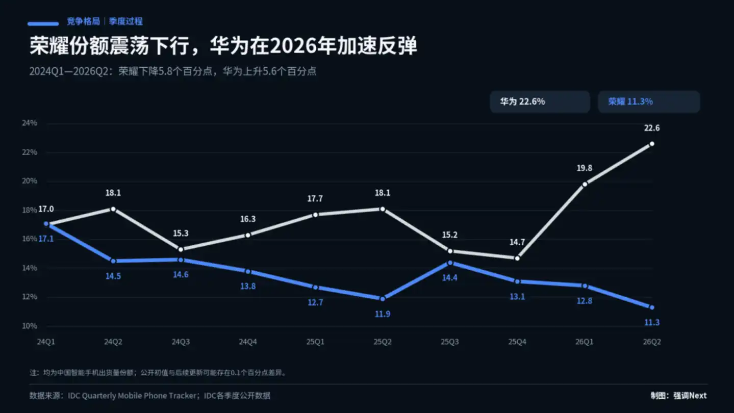 具身智能