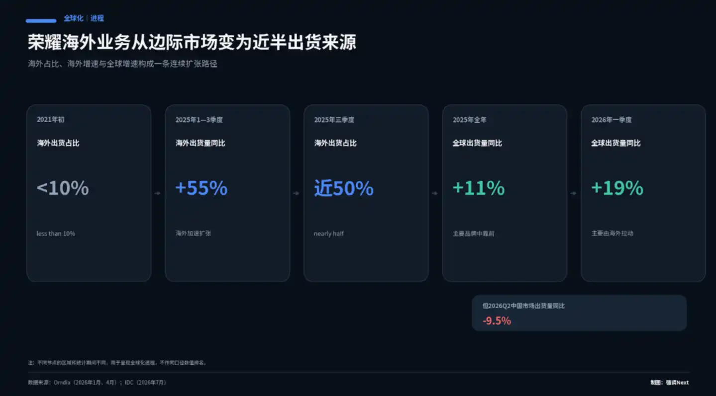 具身智能