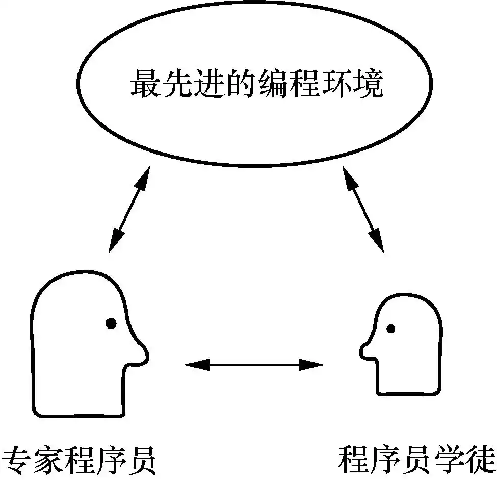 AI编程