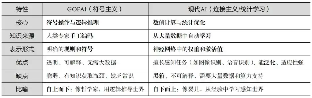AI编程