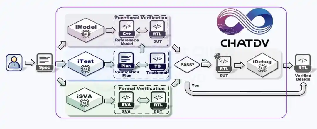 Agentic AI