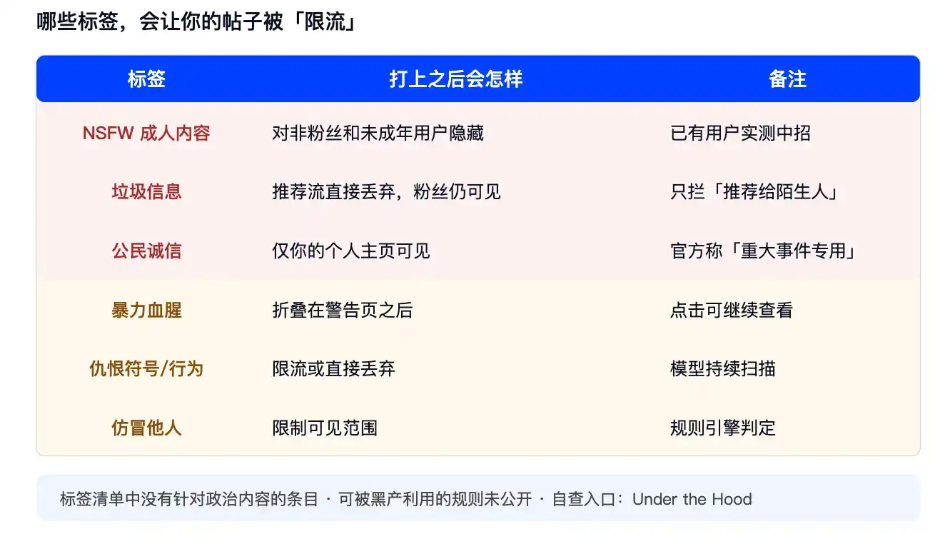 限流