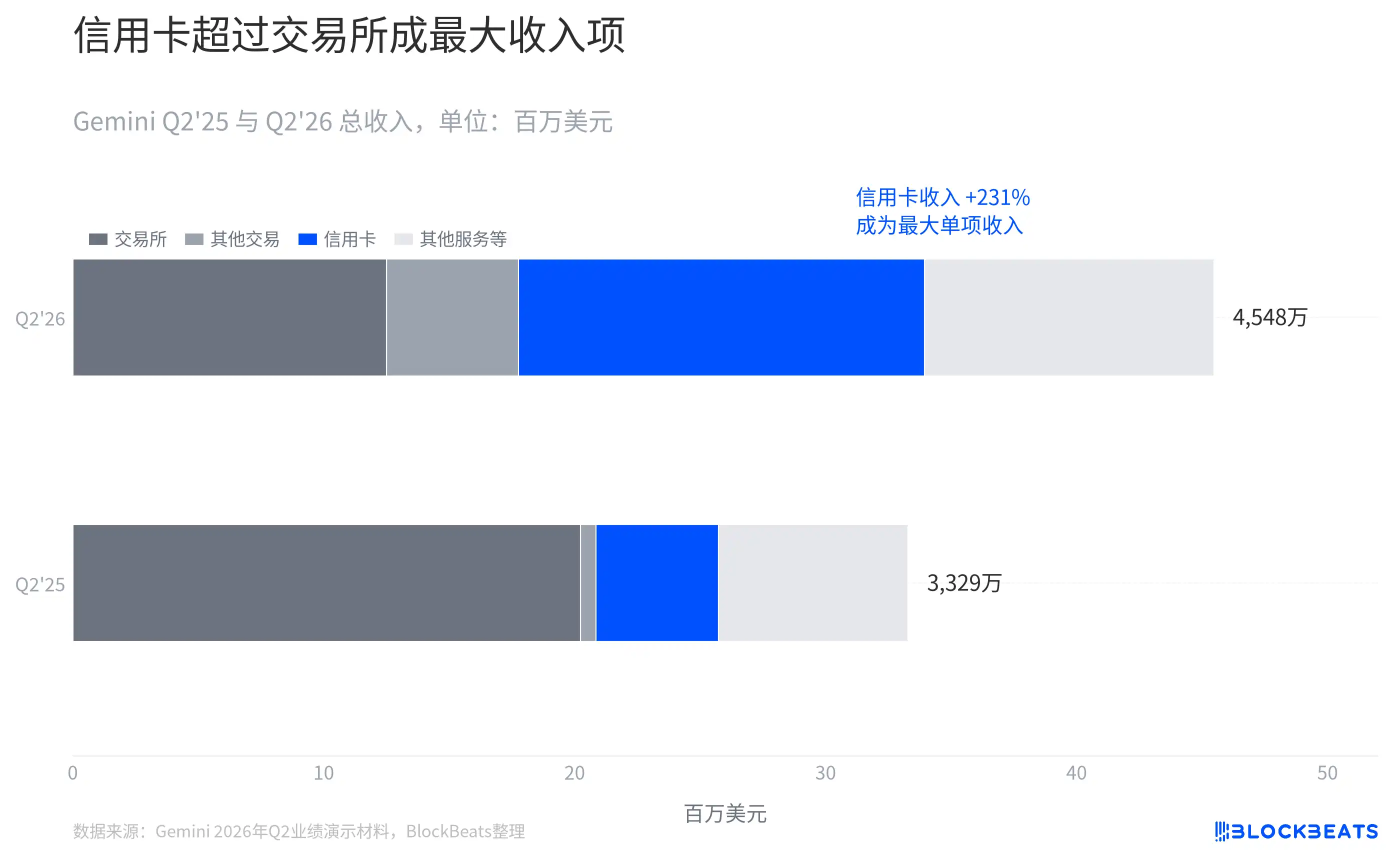 现货交易量
