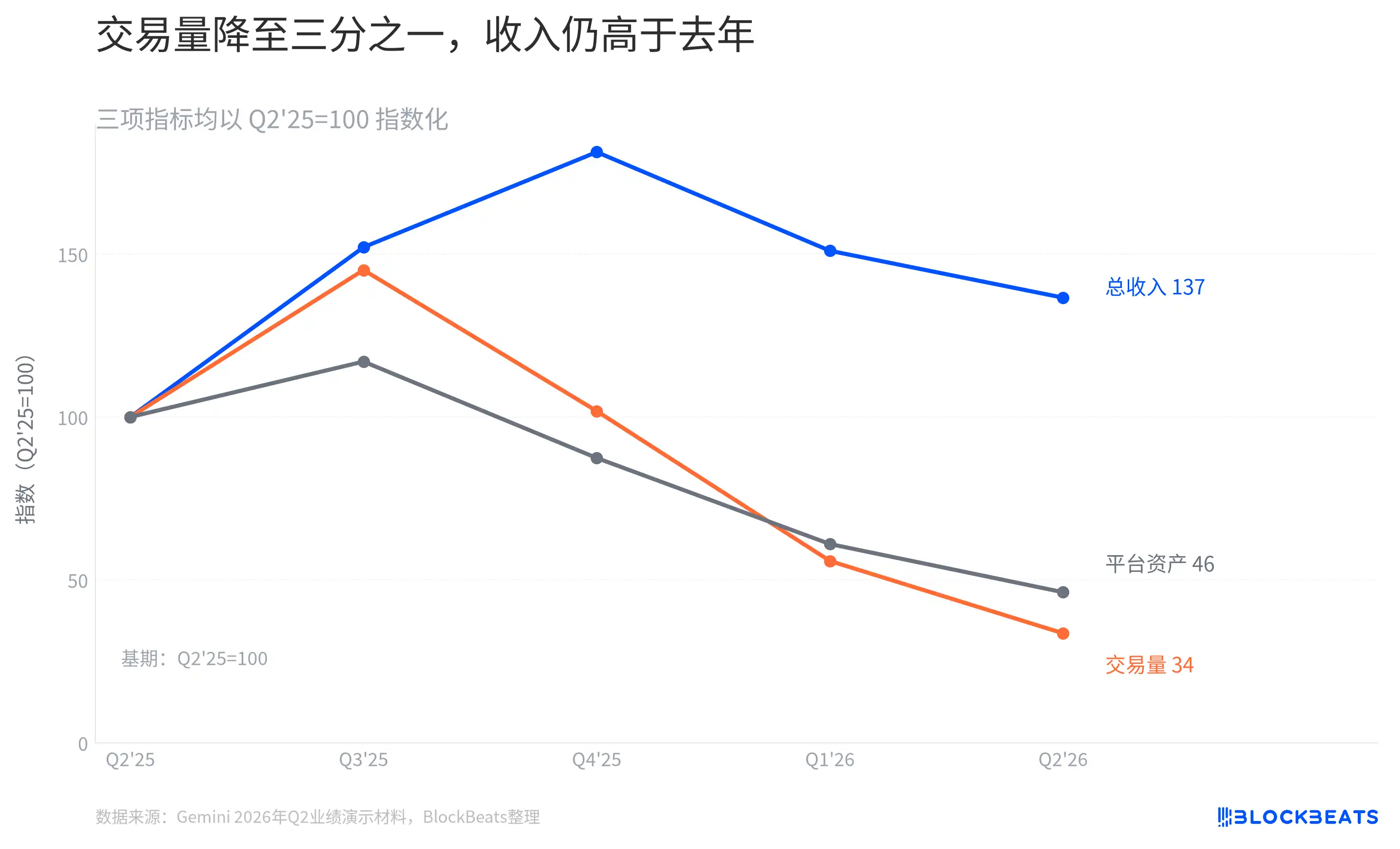 现货交易量