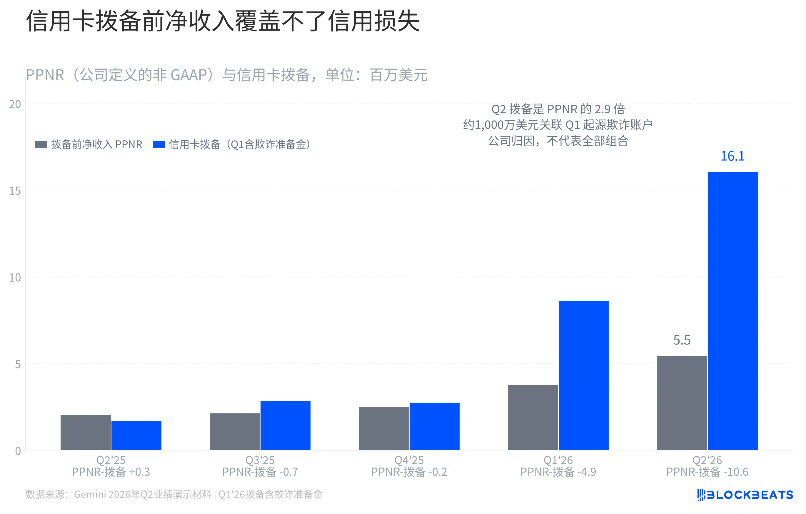 现货交易量