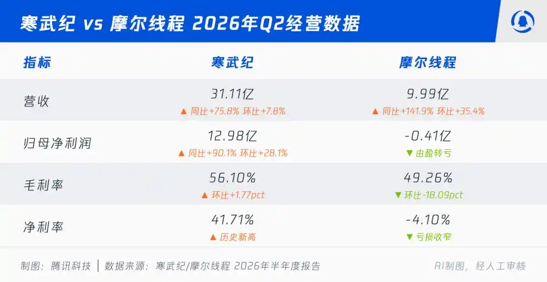 寒武纪