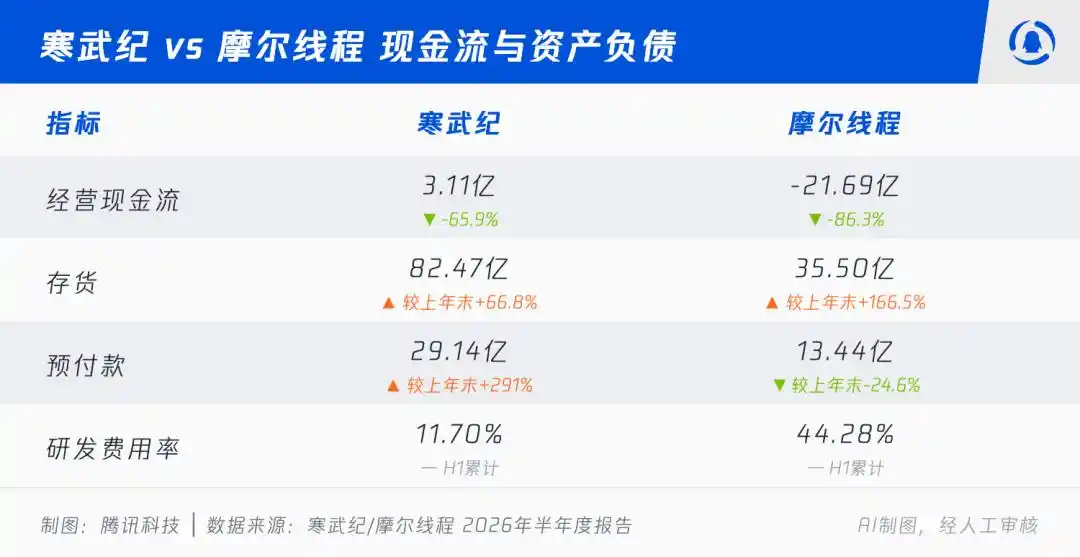 寒武纪
