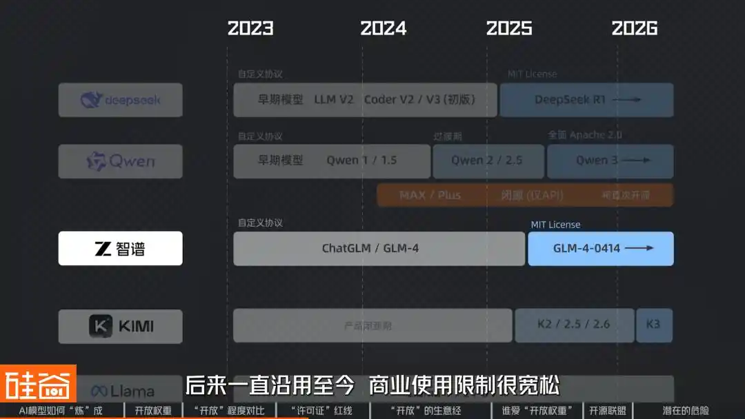 DeepSeek