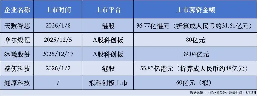 国产替代