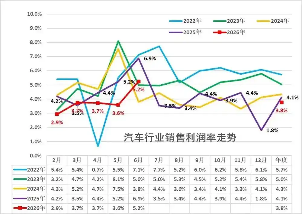 智能座舱