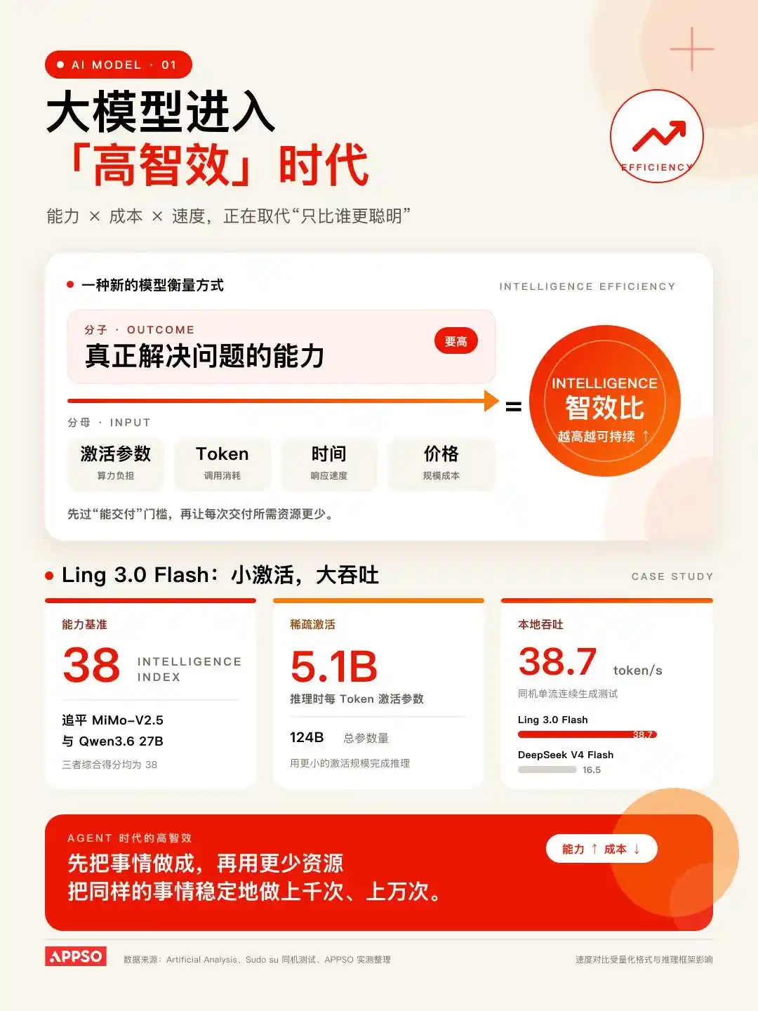 Ling-3.0-Flash