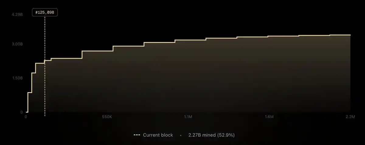 Nockchain