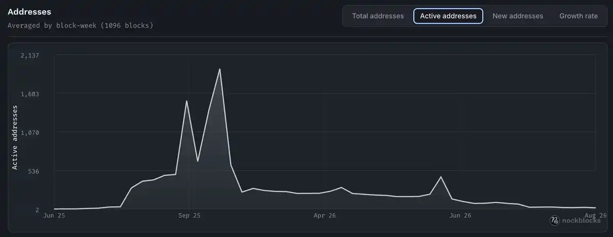 Nockchain