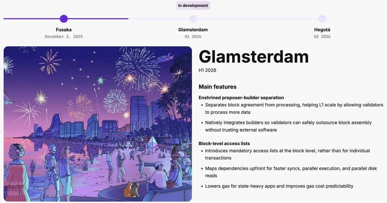 What Is Ethereum Glamsterdam Upgrade in H1 2026 and What Changes Does the Hard Fork Bring?