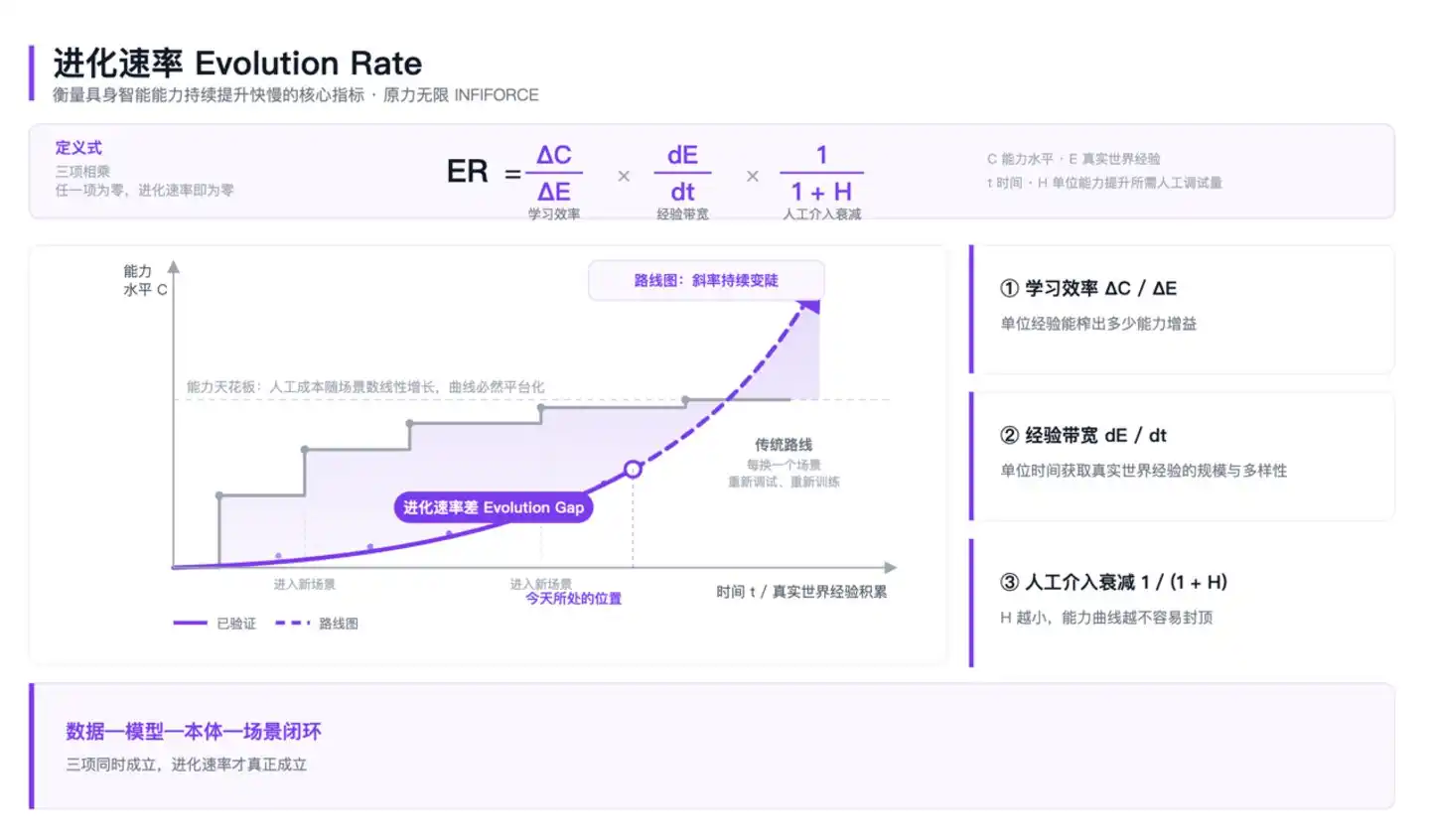 AtomBrain