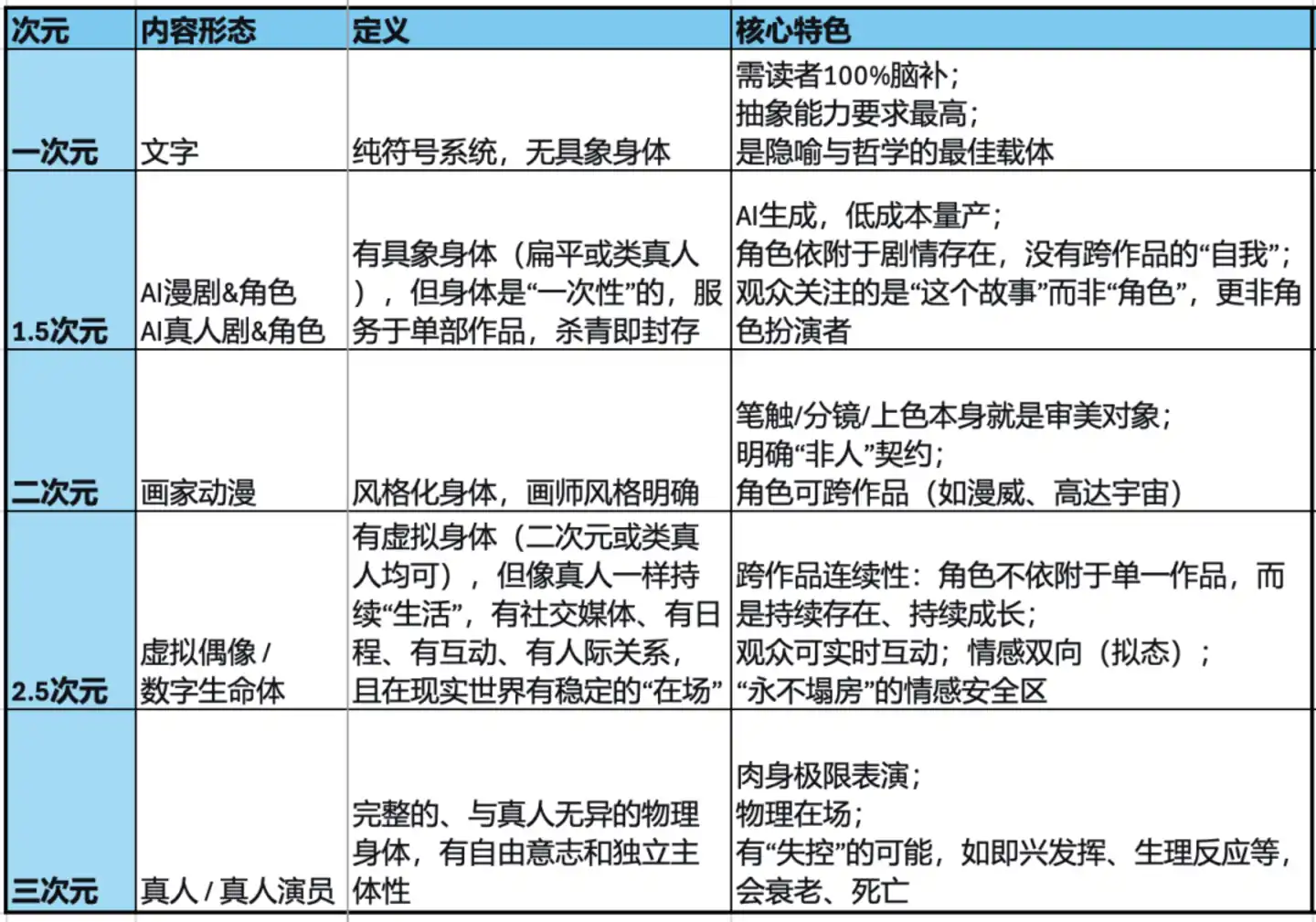 虚拟偶像