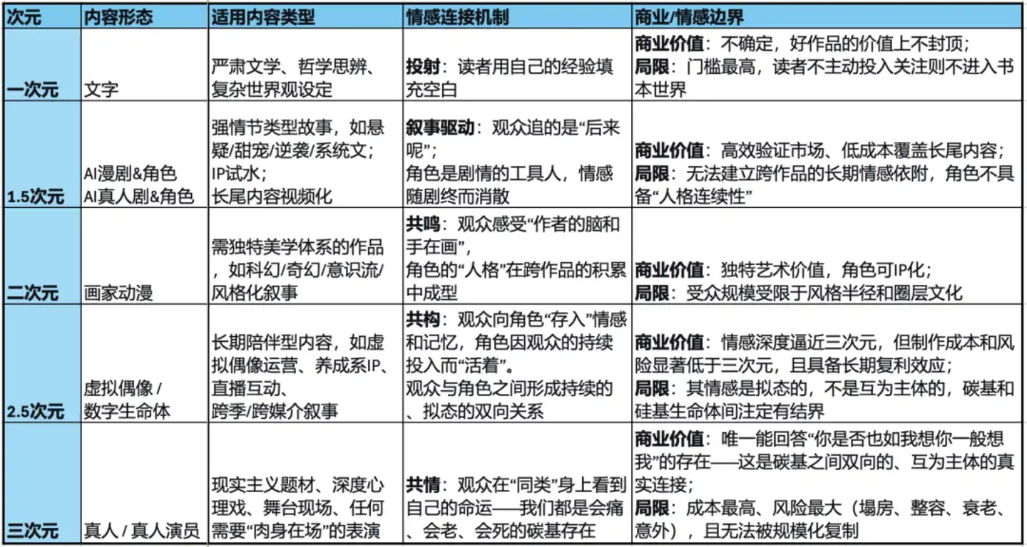 虚拟偶像
