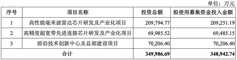 毫米波雷达芯片