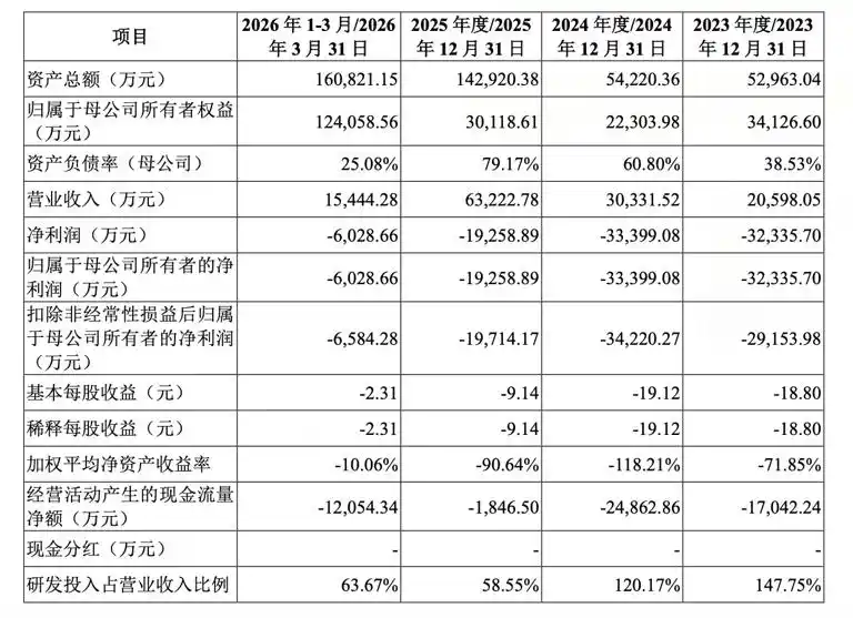 毫米波雷达芯片