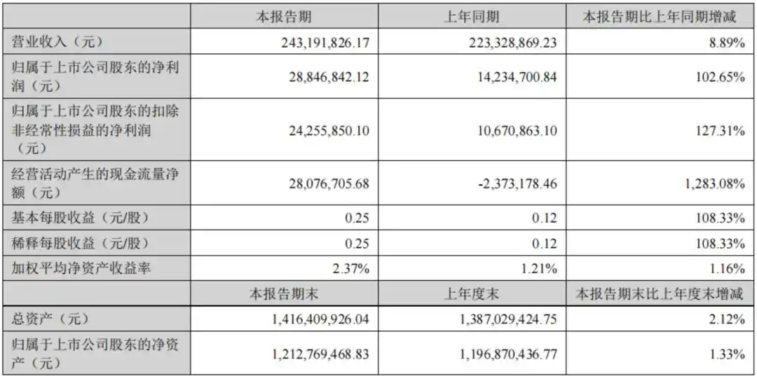 波长光电
