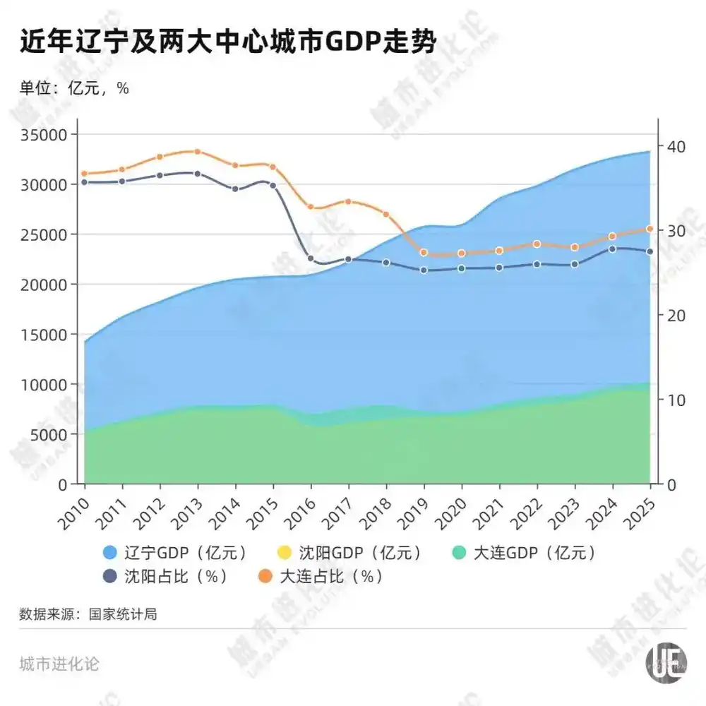 半导体