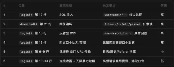 GLM-5.3