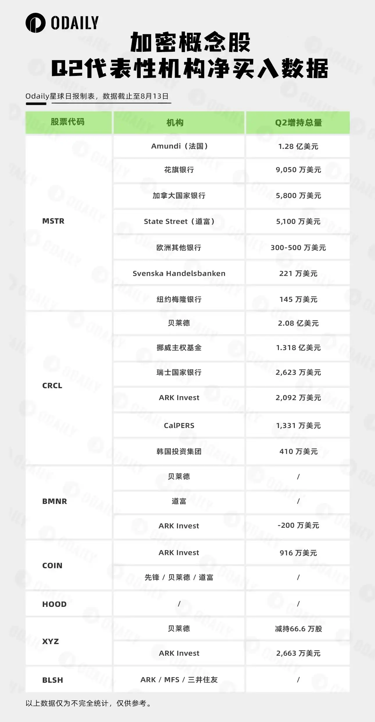 加密监管