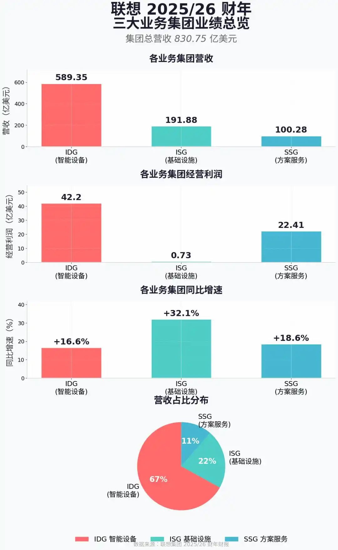 联想