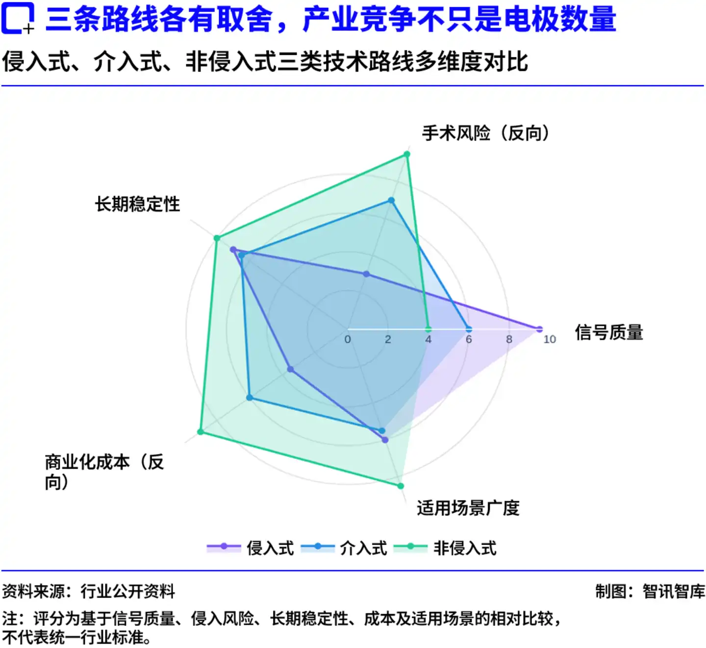医疗康复