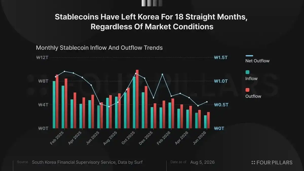 Upbit 急了,一场旨在挽回稳定币份额的仓促反击