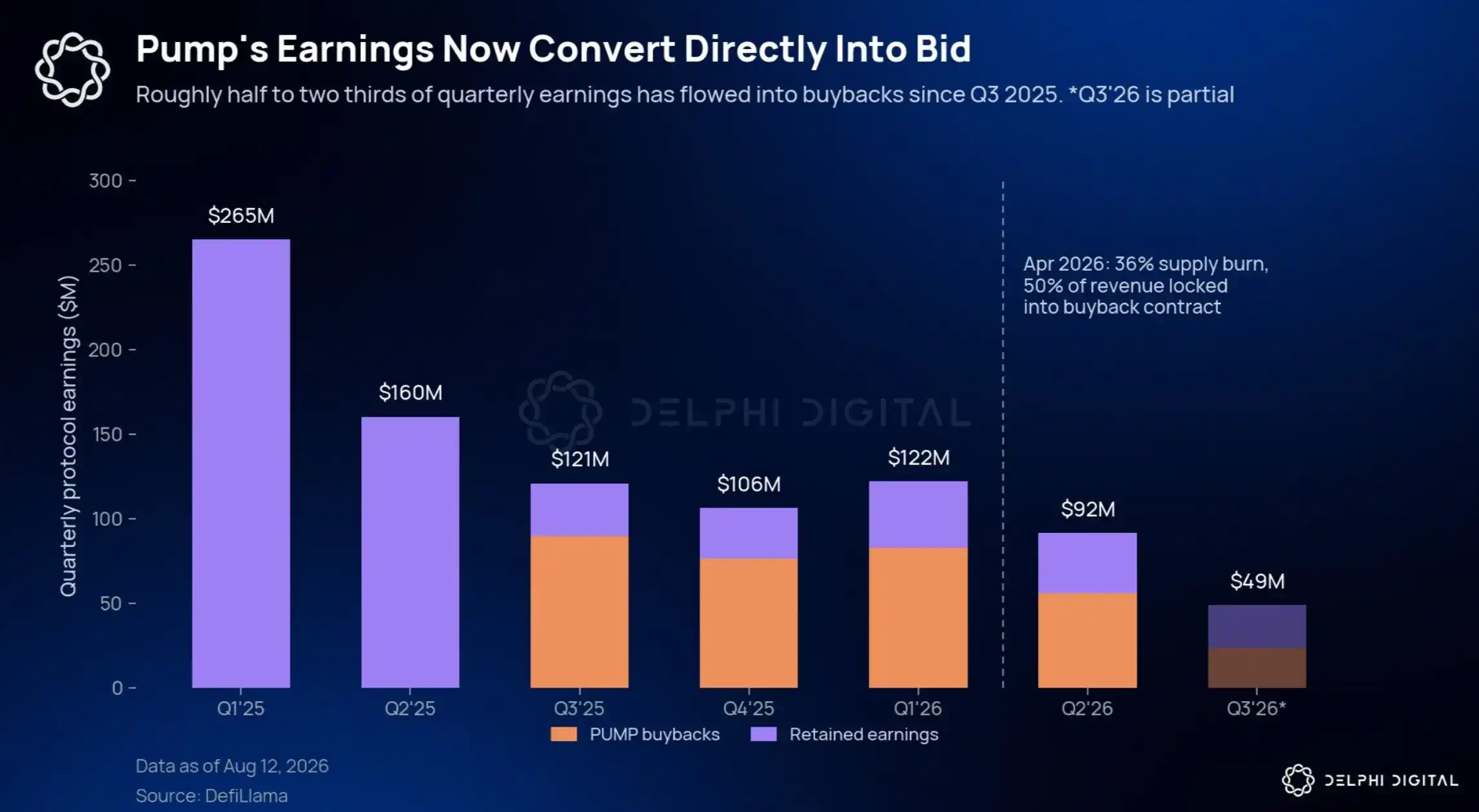 Delphi Digital 研究员:如何判断一个项目是否真的被低估?