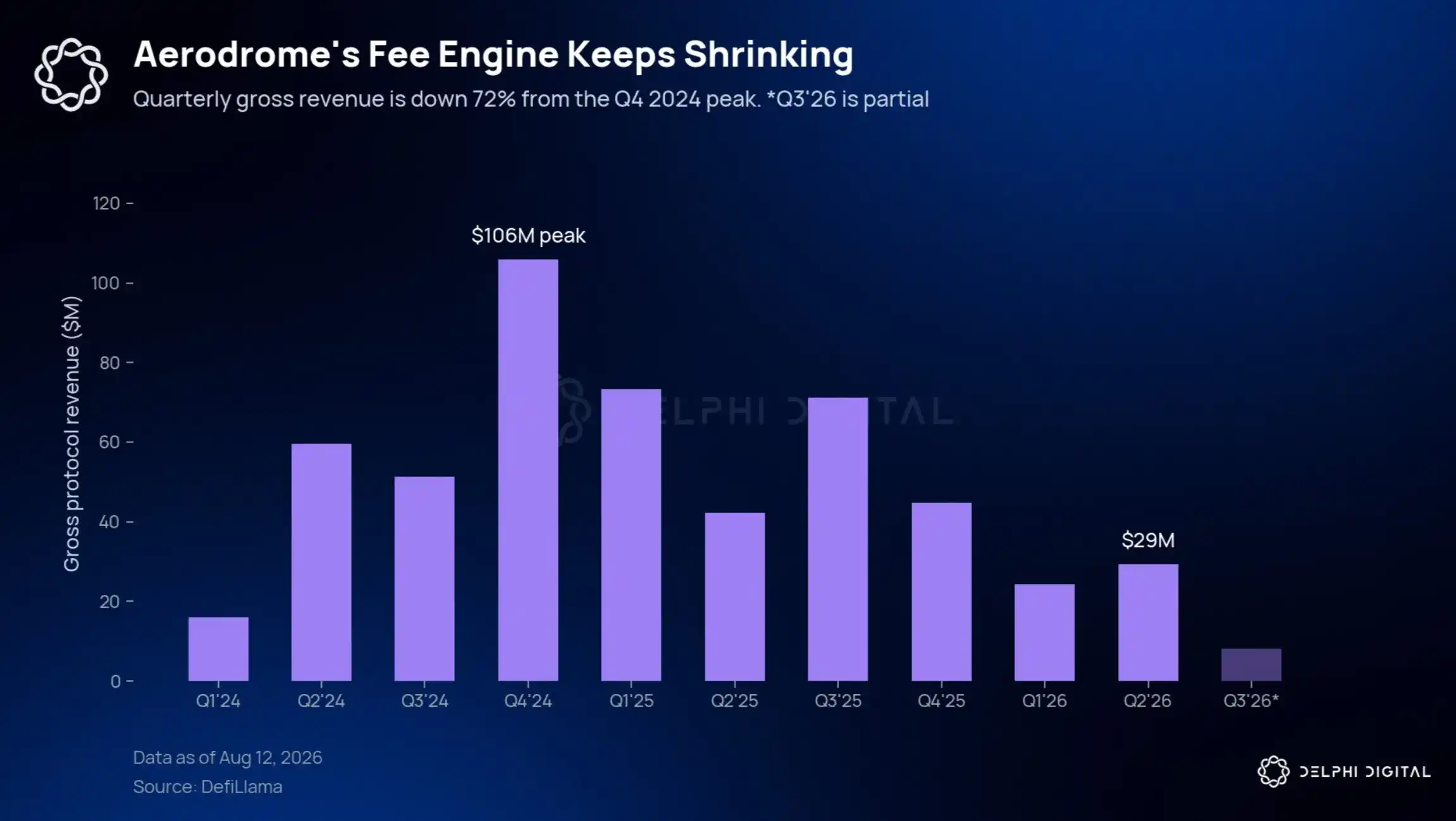 Delphi Digital 研究员:如何判断一个项目是否真的被低估?