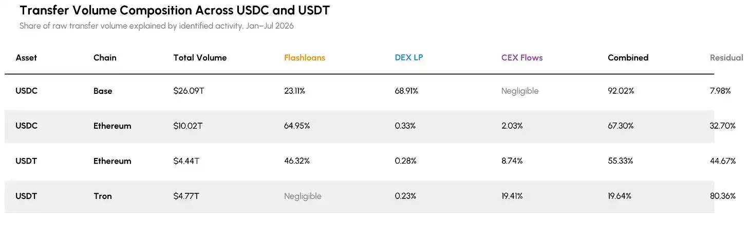 DeFi