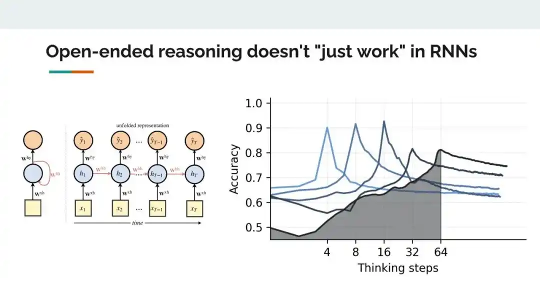 o1
