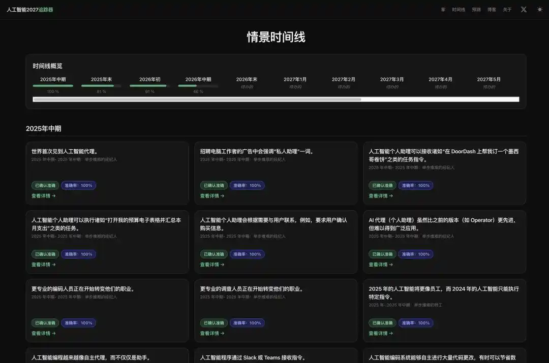 OpenAI