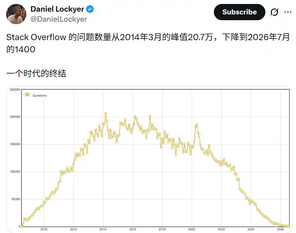 开发者社区