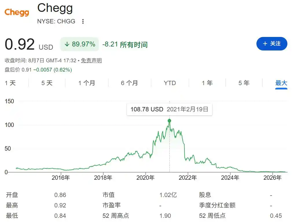 开发者社区